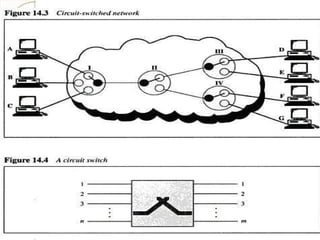 ppt_dcn.pptx networks networks security of networks