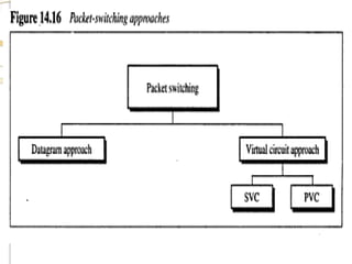 ppt_dcn.pptx networks networks security of networks