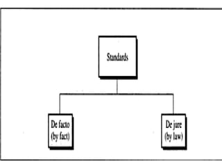 ppt_dcn.pptx networks networks security of networks