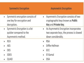 ppt_dcn.pptx networks networks security of networks