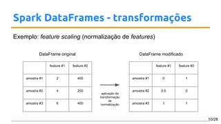 Spark DataFrames - transformações
Exemplo: feature scaling (normalização de features)
DataFrame original DataFrame modificado
aplicação da
transformação
de
normalização
10/28
feature #1 feature #2
amostra #1 2 400
amostra #2 4 200
amostra #3 6 400
feature #1 feature #2
amostra #1 0 1
amostra #2 0.5 0
amostra #3 1 1
 