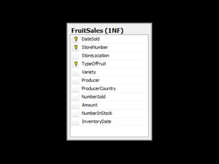 Practically Normal: An Introduction to Normalization