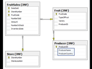 Practically Normal: An Introduction to Normalization
