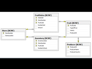 Practically Normal: An Introduction to Normalization