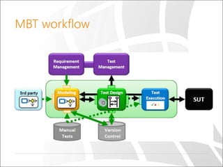 MBT workflow
 