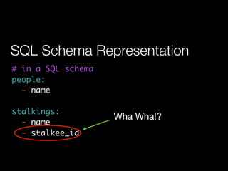 SQL Schema Representation
# in a SQL schema
people:
  - name

stalkings:
                    Wha Wha!?
  - name
  - stalkee_id
 