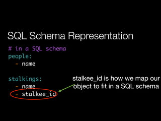SQL Schema Representation
# in a SQL schema
people:
  - name

stalkings:          stalkee_id is how we map our
  - name            object to ﬁt in a SQL schema
  - stalkee_id
 