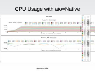 CPU Usage with aio=Native
devconf.cz 2016
 