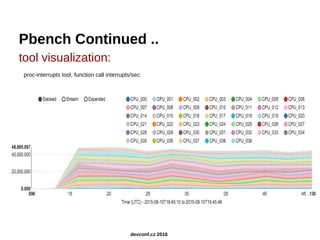 Pbench Continued ..
tool visualization:
proc-interrupts tool, function call interrupts/sec:
devconf.cz 2016
 