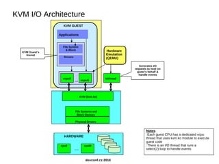 KVM I/O Architecture
HARDWARE
cpu0 …. cpuM
HARDWARE
cpu0 …. cpuM
HARDWARE
….
Applications
File System
& Block
Drivers
vcpu0 … vcpuN
… vcpuN
iothread
cpu0 cpuM
Applications
File System
& Block
Drivers
KVM GUEST
KVM Guest’s
Kernel
vcpu0 iothread
Hardware
Emulation
(QEMU)
Generates I/O
requests to host on
guest’s behalf &
handle events
Notes:
Each guest CPU has a dedicated vcpu
thread that uses kvm.ko module to execute
guest code
There is an I/O thread that runs a
select(2) loop to handle events
devconf.cz 2016
KVM (kvm.ko)
File Systems and
Block Devices
Physical Drivers
 