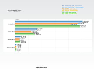 RandReadWrite
FS: no.Used LVM, aio=native
FS: No.Used LVM, aio=threads
FS: EXT4, aio=native
FS: EXT4, aio=threads
FS: XFS, aio=native
FS: XFS, aio=threads
devconf.cz 2016
 