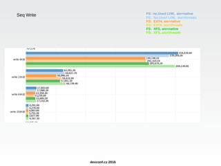 Seq Write
devconf.cz 2016
FS: no.Used LVM, aio=native
FS: No.Used LVM, aio=threads
FS: EXT4, aio=native
FS: EXT4, aio=threads
FS: XFS, aio=native
FS: XFS, aio=threads
 