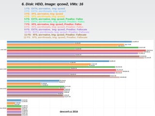 6. Disk: HDD, Image: qcow2, VMs: 16
1 FS: EXT4, aio=native, Img: qcow2
2 FS: EXT4, aio=threads, Img: qcow2
3 FS: XFS, aio=native, Img: qcow2
4 FS: XFS, aio=threads, Img: qcow2
5 FS: EXT4, aio=native, Img: qcow2, Prealloc: Falloc
6 FS: EXT4, aio=threads, Img: qcow2, Prealloc: Falloc
7 FS: XFS, aio=native, Img: qcow2, Prealloc: Falloc
8 FS: XFS, aio=threads, Img: qcow2, Prealloc: Falloc
9 FS: EXT4, aio=native, Img: qcow2, Prealloc: Fallocate
10 FS: EXT4, aio=threads, Img: qcow2, Prealloc: Fallocate
11 FS: XFS, aio=native, Img: qcow2, Prealloc: Fallocate
12 FS: XFS, aio=threads, Img: qcow2, Prealloc: Fallocate
devconf.cz 2016
 