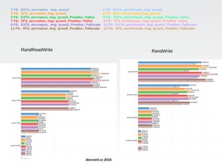 RandReadWrite RandWrite
1 FS: EXT4, aio=native, Img: qcow2 2 FS: EXT4, aio=threads, Img: qcow2
3 FS: XFS, aio=native, Img: qcow2 4 FS: XFS, aio=threads, Img: qcow2
5 FS: EXT4, aio=native, Img: qcow2, Prealloc: Falloc 6 FS: EXT4, aio=threads, Img: qcow2, Prealloc: Falloc
7 FS: XFS, aio=native, Img: qcow2, Prealloc: Falloc 8 FS: XFS, aio=threads, Img: qcow2, Prealloc: Falloc
9 FS: EXT4, aio=native, Img: qcow2, Prealloc: Fallocate 10 FS: EXT4, aio=threads, Img: qcow2, Prealloc: Fallocate
11 FS: XFS, aio=native, Img: qcow2, Prealloc: Fallocate 12 FS: XFS, aio=threads, Img: qcow2, Prealloc: Fallocate
devconf.cz 2016
 
