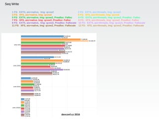 Seq Write
1 FS: EXT4, aio=native, Img: qcow2 2 FS: EXT4, aio=threads, Img: qcow2
3 FS: XFS, aio=native, Img: qcow2 4 FS: XFS, aio=threads, Img: qcow2
5 FS: EXT4, aio=native, Img: qcow2, Prealloc: Falloc 6 FS: EXT4, aio=threads, Img: qcow2, Prealloc: Falloc
7 FS: XFS, aio=native, Img: qcow2, Prealloc: Falloc 8 FS: XFS, aio=threads, Img: qcow2, Prealloc: Falloc
9 FS: EXT4, aio=native, Img: qcow2, Prealloc: Fallocate 10 FS: EXT4, aio=threads, Img: qcow2, Prealloc: Fallocate
11 FS: XFS, aio=native, Img: qcow2, Prealloc: Fallocate 12 FS: XFS, aio=threads, Img: qcow2, Prealloc: Fallocate
devconf.cz 2016
 