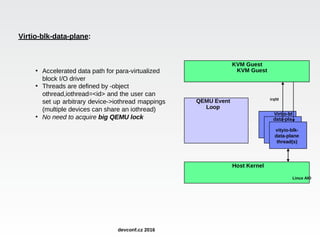 Virtio-blk-data-plane:
●
Accelerated data path for para-virtualized
block I/O driver
●
Threads are defined by -object
othread,iothread=<id> and the user can
set up arbitrary device->iothread mappings
(multiple devices can share an iothread)
●
No need to acquire big QEMU lock
KVM Guest
Host Kernel
QEMU Event
Loop
Virtio-bl
data-pla
KVM Guest
Host Kernel
QEMU Event
Loop
vityio-blk-
data-plane
thread(s)
Linux AIO
irqfd
devconf.cz 2016
 