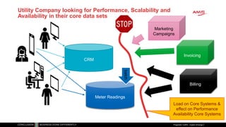 Utility Company looking for Performance, Scalability and
Availability in their core data sets
Pragmatic CQRS - Digital Xchange
CRM
Meter Readings
batch
Invoicing
Billing
Marketing
Campaigns
Load on Core Systems &
effect on Performance
Availability Core Systems
 
