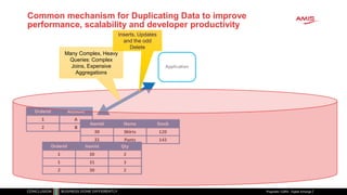 Common mechanism for Duplicating Data to improve
performance, scalability and developer productivity
Pragmatic CQRS - Digital Xchange
Many Complex, Heavy
Queries: Complex
Joins, Expensive
Aggregations
Inserts, Updates
and the odd
Delete
 