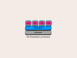 Getting up and running with Docker