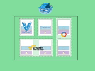 Getting up and running with Docker