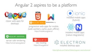 Angular 2 aspires to be a platform
progressive web-apps for mobile 
(web workers, cache, push, ofﬂine)
https://mobile.angular.io/
classic web-apps for
desktops
installed mobile apps
(hybrid)
installed mobile apps
(native integrations)
server side rendering
https://universal.angular.io/
installed desktop apps
https://github.com/NathanWalker/angular2-seed-advanced
dev tooling
https://cli.angular.io/
 