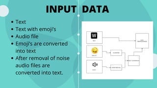 INPUT DATA
Text
Text with emoji’s
Audio file
Emoji’s are converted
into text
After removal of noise
audio files are
converted into text.
 