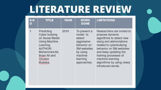 LITERATURE REVIEW
 