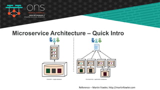 Microservice Architecture – Quick Intro
Reference – Martin Fowler, http://martinfowler.com
 