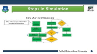 Steps in Simulation
Policy maker/Analyst understand and
agree with the formulation.
 