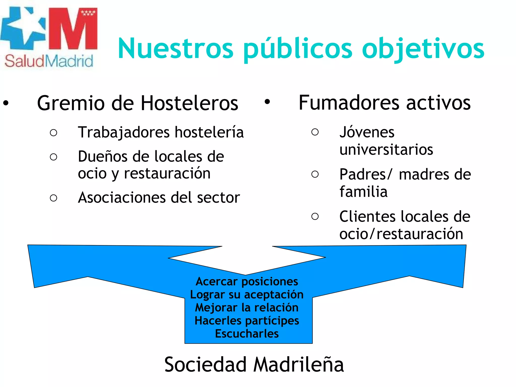 Nuestros públicos objetivos Gremio de Hosteleros Trabajadores hostelería Dueños de locales de ocio y restauración Asociaciones del sector Fumadores activos Jóvenes universitarios Padres/ madres de familia Clientes locales de ocio/restauración Acercar posiciones Lograr su aceptación Mejorar la relación Hacerles partícipes Escucharles Sociedad Madrileña 