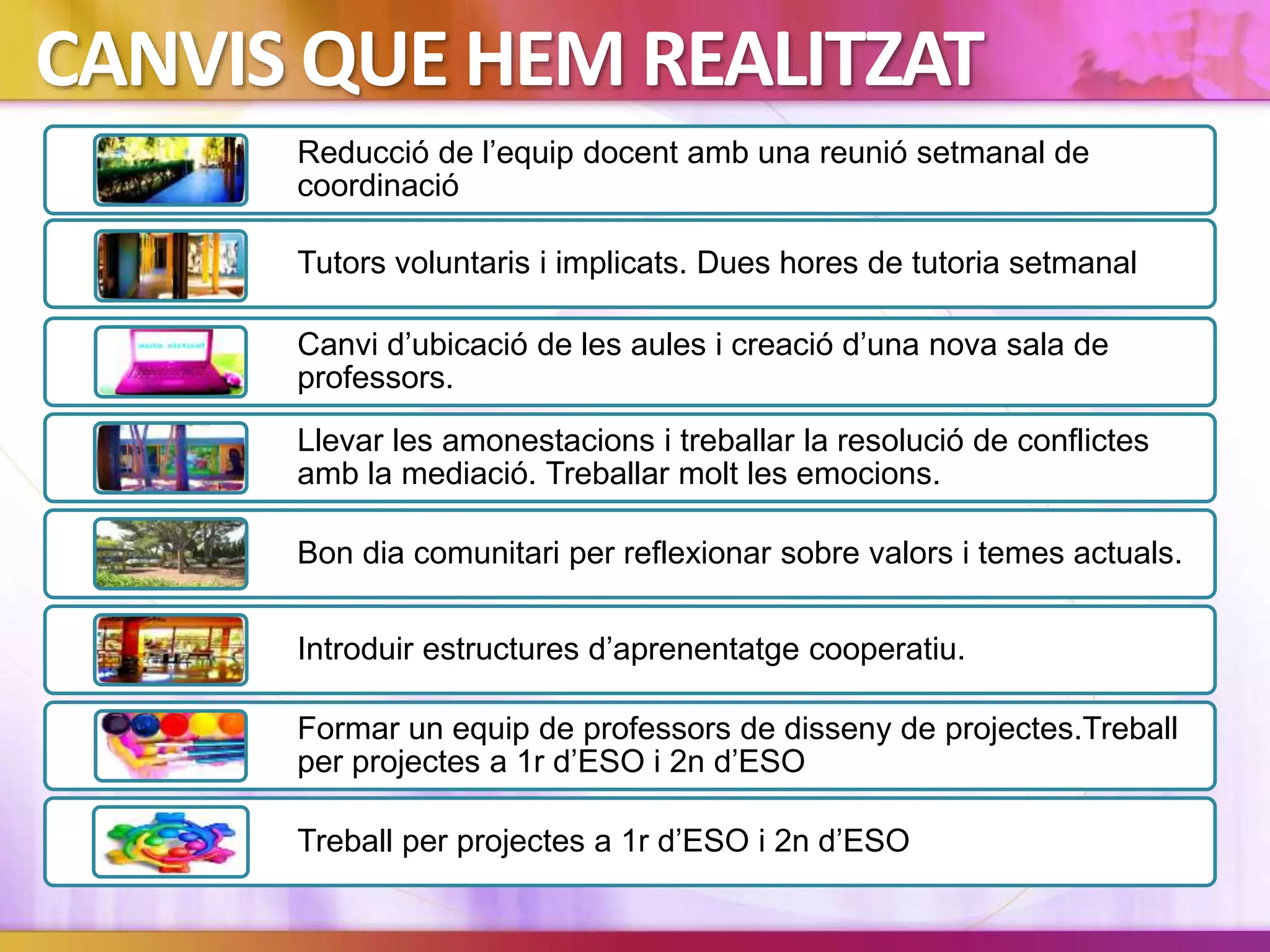 Reducció de l’equip docent amb una reunió setmanal de
coordinació
Tutors voluntaris i implicats. Dues hores de tutoria setmanal
Canvi d’ubicació de les aules i creació d’una nova sala de
professors.
Llevar les amonestacions i treballar la resolució de conflictes
amb la mediació. Treballar molt les emocions.
Bon dia comunitari per reflexionar sobre valors i temes actuals.
Introduir estructures d’aprenentatge cooperatiu.
Formar un equip de professors de disseny de projectes.Treball
per projectes a 1r d’ESO i 2n d’ESO
Treball per projectes a 1r d’ESO i 2n d’ESO
CANVIS QUE HEM REALITZAT
 