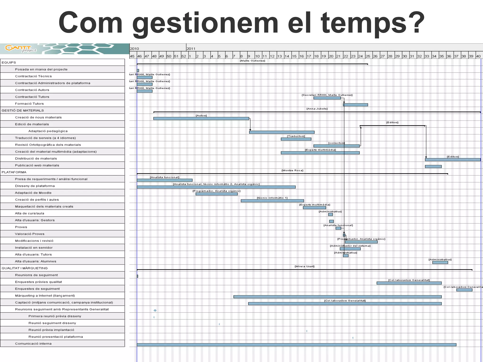 Com gestionem el temps?
 