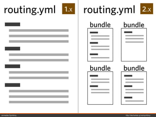 routing.yml      1.x   routing.yml                   2.x

                          bundle   bundle




                          bundle   bundle




Jornadas Symfony                   http://decharlas.uji.es/symfony
 