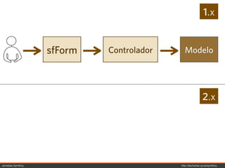 1.x


                       Form
                   sfForm     Controlador   Modelo
                                               Modelo




                                                                  2.x




Jornadas Symfony                                http://decharlas.uji.es/symfony
 