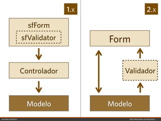 1.x                            2.x

                     sfForm
                      Form
                    Validador
                   sfValidator         Form


                   Controlador             Validador



                    Modelo             Modelo
Jornadas Symfony                            http://decharlas.uji.es/symfony
 