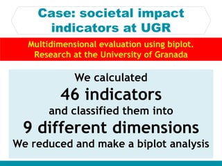 Case: societal impact
indicators at UGR
We calculated
46 indicators
and classified them into
9 different dimensions
We reduced and make a biplot analysis
Multidimensional evaluation using biplot.
Research at the University of Granada