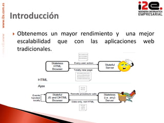 www.i2e.com.es




                    Obtenemos un mayor rendimiento y una mejor
                     escalabilidad que con las aplicaciones web
                     tradicionales.
 