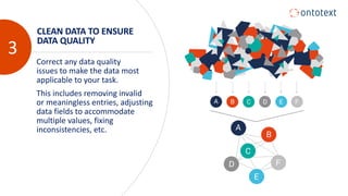 CLEAN DATA TO ENSURE
DATA QUALITY
3
Correct any data quality
issues to make the data most
applicable to your task.
This includes removing invalid
or meaningless entries, adjusting
data fields to accommodate
multiple values, fixing
inconsistencies, etc.
 
