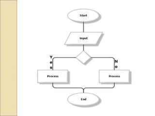 Algorithm Design Presentation