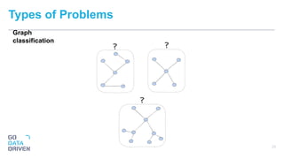 Types of Problems
20
Graph
classification
 