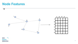 Node Features
26
V
 