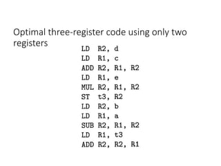 Optimal three-register code using only two
registers
 
