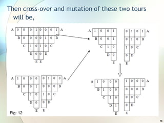 Then cross-over and mutation of these two tours will be, Fig: 12 