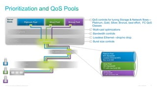 © 2010 Cisco and/or its affiliates. All rights reserved. Cisco Confidential 12
Silver Pool
30% Bandwidth
FC with max burst 32k
Bronze Pool
20% Bandwidth
FC with max burst of 16K
Platinum Pool
50% Bandwidth
Lossless Ethernet NFS
Max burst 64K
• QoS controls for tuning Storage & Network flows—
Platinum, Gold, Silver, Bronze, best effort, FC QoS
Classes
• Multi-cast optimizations
• Bandwidth controls
• Lossless Ethernet—drop/no drop
• Burst size controls
Server
Blade
VMware vSphere
Cisco VIC
FEX 2200
FI 6200
VMVMVM VMVM VMVM Bronze PoolPlatinum Pool Silver Pool
 