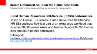 Oracle Optimized Solution for E-Business Suite
Substantiations slide is mandatory for any public presentation
37
• Best Human Resources Self-Service (HRSS) performance
Based on Oracle E-Business Human Resources Self-Service
(HR SS) business flow is a part of an extra large workload that
includes 20,000 online users and two batch job with 750K order
lines and 250K payroll employees.
Full report:
http://www.oracle.com/us/solutions/benchmark/apps-benchmark/ebs-r12-1-2-hr-ss-
ora-xl-sun-173438.pdf
 