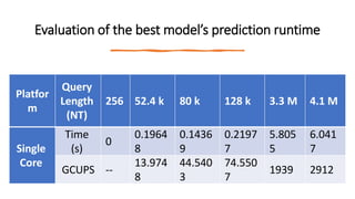 Evaluation of the best model’s prediction runtime
Platfor
m
Query
Length
(NT)
256 52.4 k 80 k 128 k 3.3 M 4.1 M
Single
Core
Time
(s)
0
0.1964
8
0.1436
9
0.2197
7
5.805
5
6.041
7
GCUPS --
13.974
8
44.540
3
74.550
7
1939 2912
 