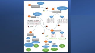 Implementation of DNA sequence alignment algorithms  using Fpga ,ML,and CNN