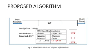 PROPOSED ALGORITHM
 