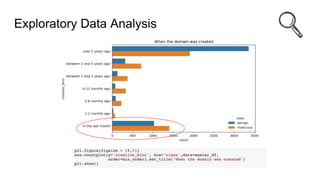 Exploratory Data Analysis
 