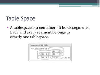 Table Space
• A tablespace is a container ‐ it holds segments.
Each and every segment belongs to
exactly one tablespace.
 